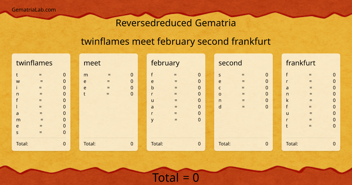 twinflames meet february second frankfurt in reversedreduced Gematria